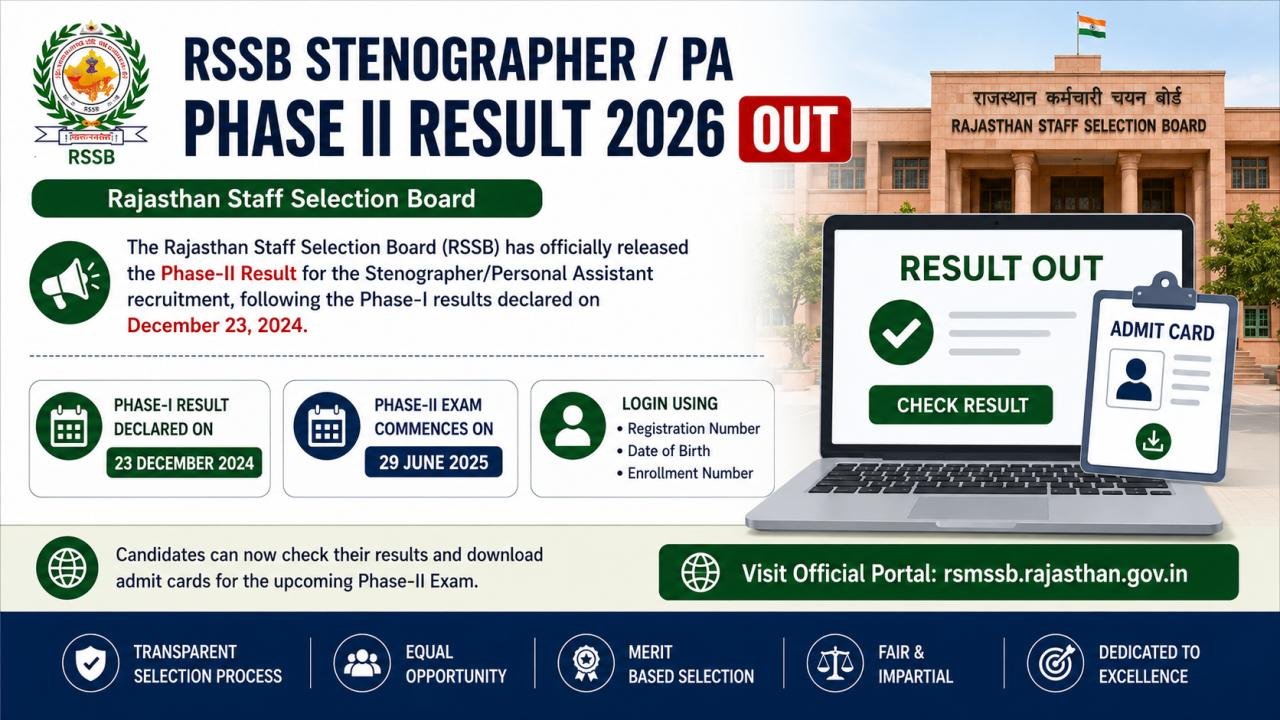 RSSB Stenographer / PA Phase II Result 2026 Out