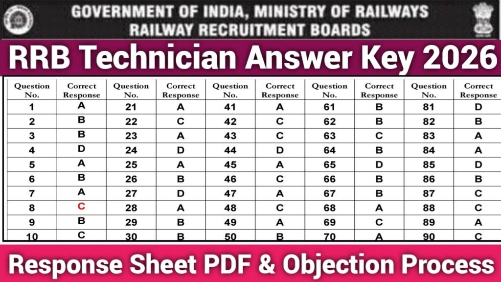RRB Technician Answer Key 2026 Response Sheet PDF & Objection Process
