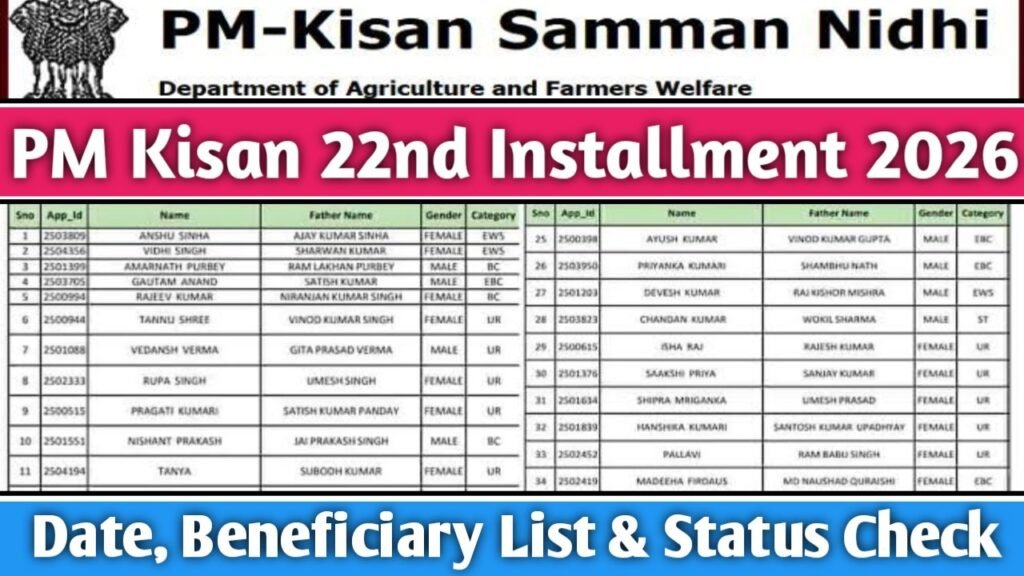 PM Kisan 22nd Installment Date 2026 Beneficiary List & Status Check